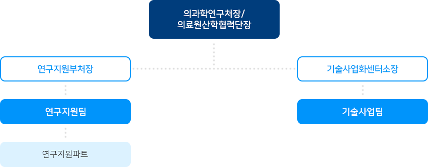 부서별담당자 인포그래픽